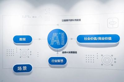 带你“探班”华为(苏州)联合创新实验室 人工智能应用软件开发揭秘