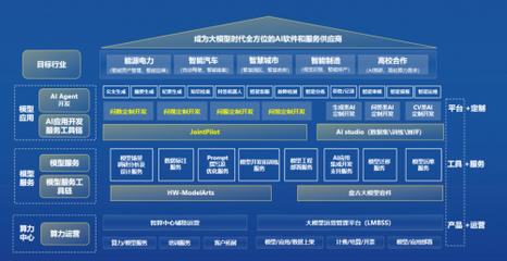 中软国际携AIGC整体能力亮相第二届北京人工智能产业创新发展大会，引领人工智能应用软件开发新方向