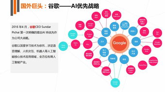 图说2017 AI应用软件开发的爆发元年