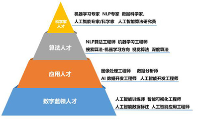 软件与大数据系·人工智能技术应用 从核心原理到软件开发的实战路径